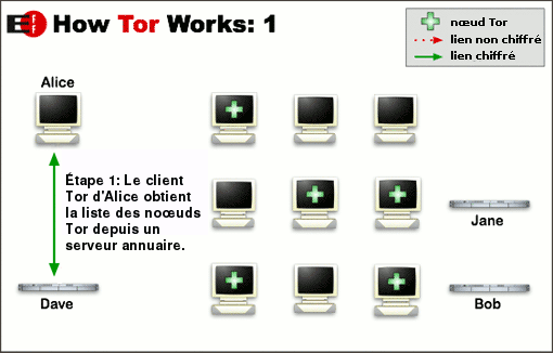 How Tor works