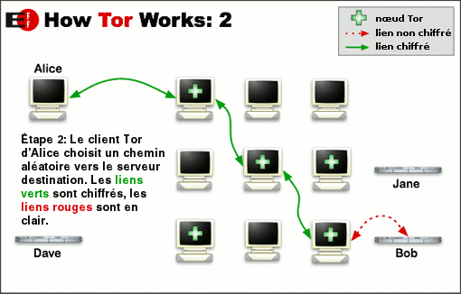 How Tor works