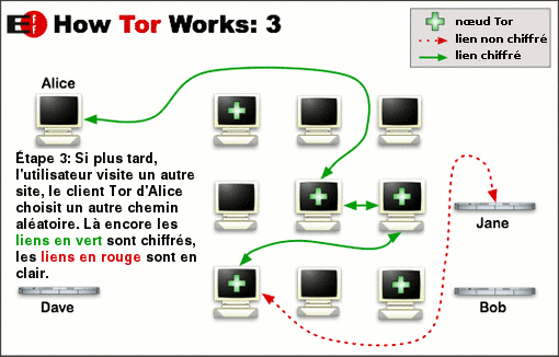 How Tor works